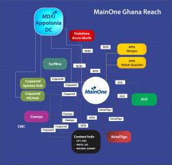 Mainone Ghana reach.jpg
