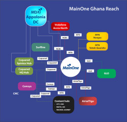 Mainone Ghana reach.jpg